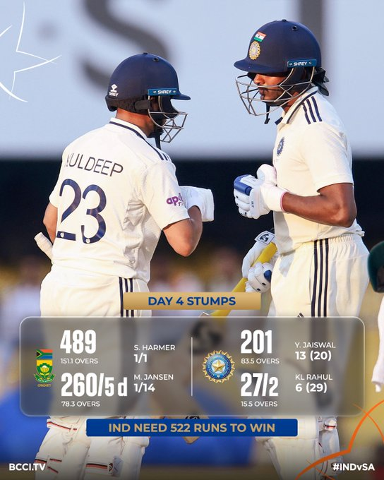 গুয়াহাটিতে  দ্বিতীয় ক্রিকেট টেস্ট ম্যাচ জয়ের জন্য দক্ষিণ আফ্রিকা ভারতের সামনে ৫৪৯ রানের লক্ষ্যমাত্রা রেখেছে।