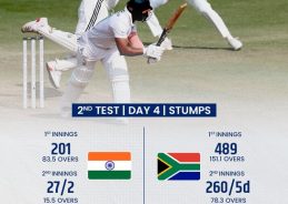 India 27/2 Chasing 549 at Stumps on Day 4 vs South Africa