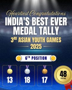وزیرِ اعظم نریندر مودی نے ایشیائی یوتھ گیمز 2025 میں 48 تمغے جیتنے پر بھارتی کھلاڑیوں کو مبارکباد دی ہے