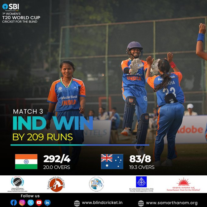 अंध महिला टी-ट्वेंटी क्रिकेट विश्वचषक स्पर्धेत भारताचा ऑस्ट्रेलियावर २०९ धावांनी विजय