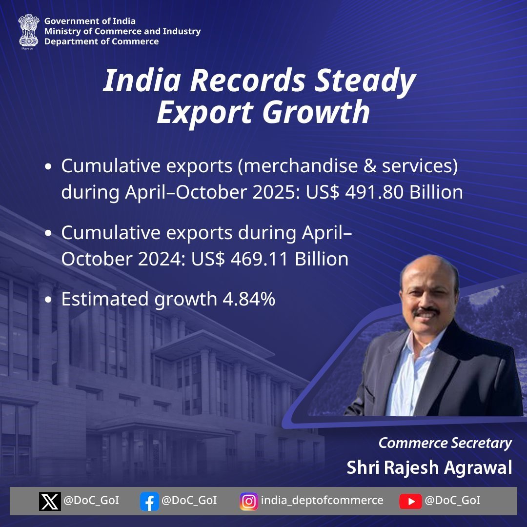 चालू वित्त वर्ष में अप्रैल से अक्टूबर की अवधि में भारत का कुल निर्यात, माल और सेवाओं को मिलाकर 4 खरब 91 अरब 80 करोड़ अमरीकी डॉलर हुआ