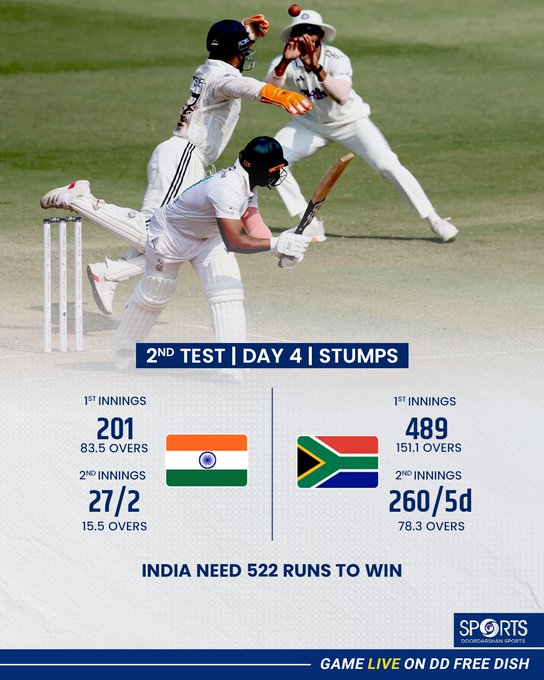 दक्षिण अफ्रीका ने भारत को 549 रन का दिया लक्ष्‍य, खेल समाप्‍त होने तक भारत के 27 रन पर 2 विकेट गिरें
