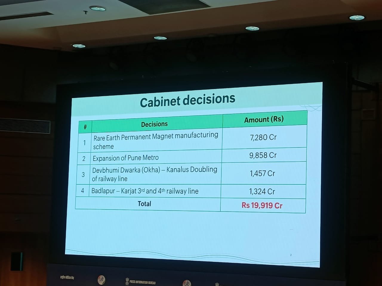 पुण्यातल्या २ मेट्रो मार्गिका आणि बदलापूर – कर्जत दरम्यान अतिरीक्त रेल्वे मार्गिकांना मंजुरी