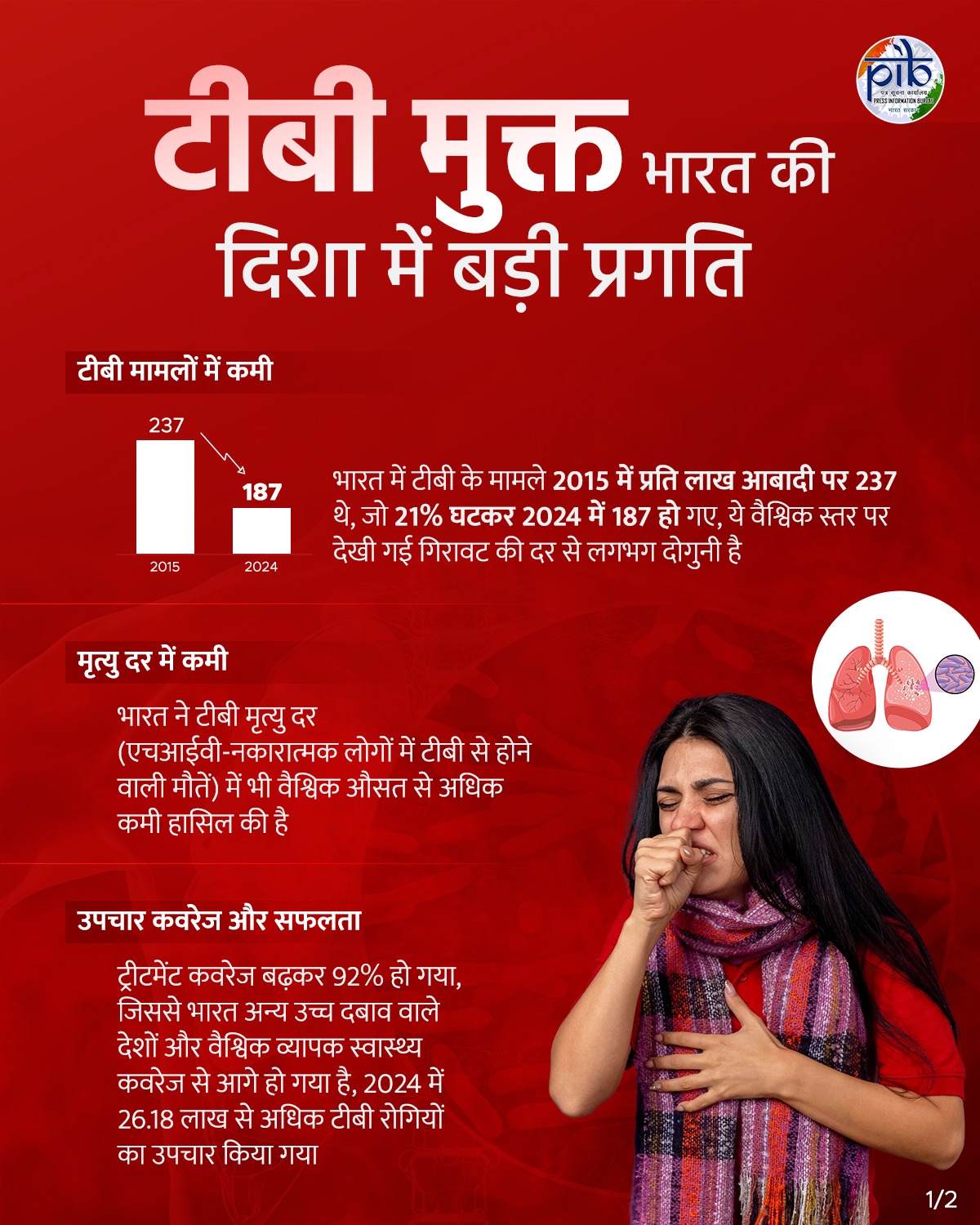 प्रधानमंत्री मोदी ने क्षय रोग के उन्मूलन में मिली सफलता की प्रशंसा की