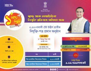 খানাপাৰাত প্রাথমিক শিক্ষক পদৰ বাবে বাচনিকৃত ৰাজ্যৰ ৫৫৫০ গৰাকী টেট উত্তীর্ণ প্রার্থীক মুখ্যমন্ত্রী ড০ হিমন্ত বিশ্ব শৰ্মাই নিযুক্তিপত্র প্রদান কৰিব