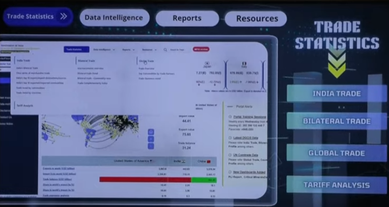 Union Minister Piyush Goyal launches Trade Intelligence and Analytics Portal in New Delhi