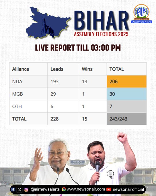 Bihar election vote counting underway amid tight security