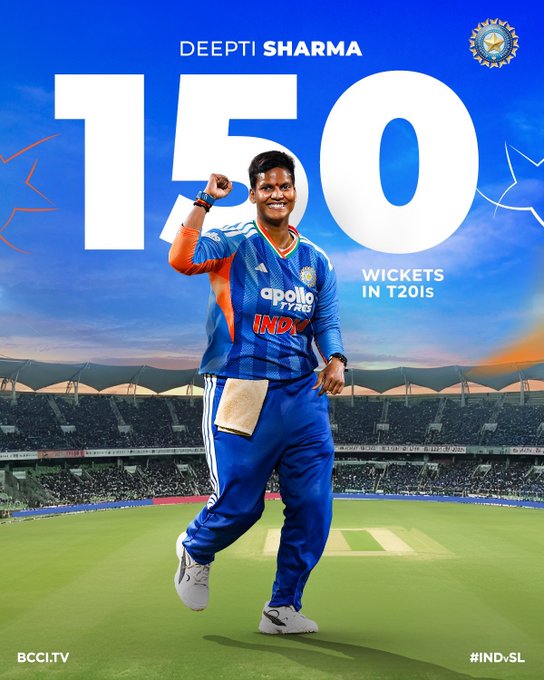 সম্প্রতি অনুষ্ঠিত মহিলাদের ভারত শ্রীলঙ্কা T20 ক্রিকেট সিরিজের তৃতীয় ম্যাচে দীপ্তি শর্মা একাধিক আন্তর্জাতিক রেকর্ড ভেঙেছেন।