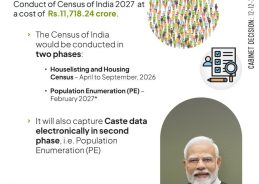 Cabinet Approves Budget for Census 2027