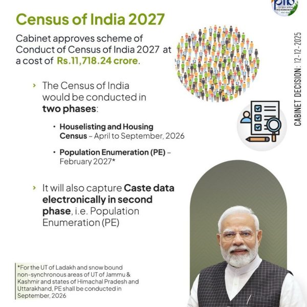 Cabinet Approves ₹11,718 Crore Budget for Census 2027