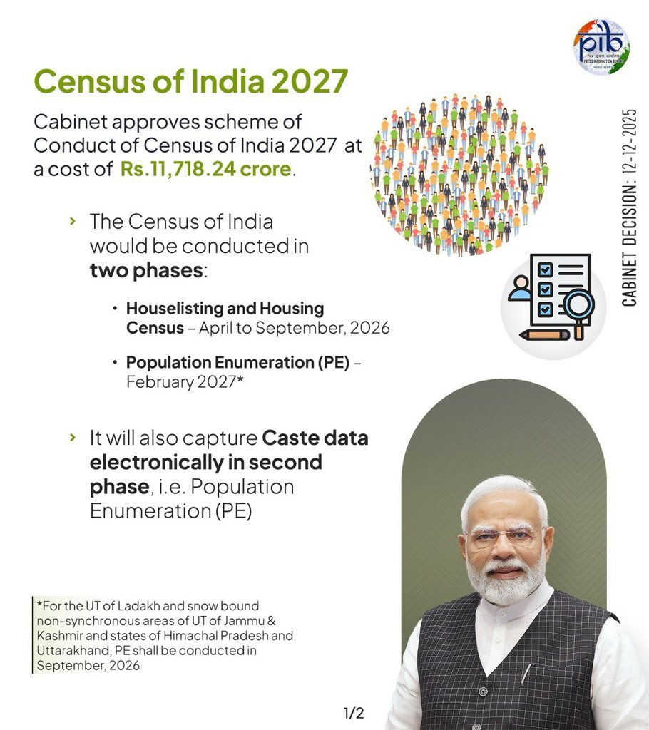 Cabinet Approves ₹11,718 Crore Budget for Census 2027