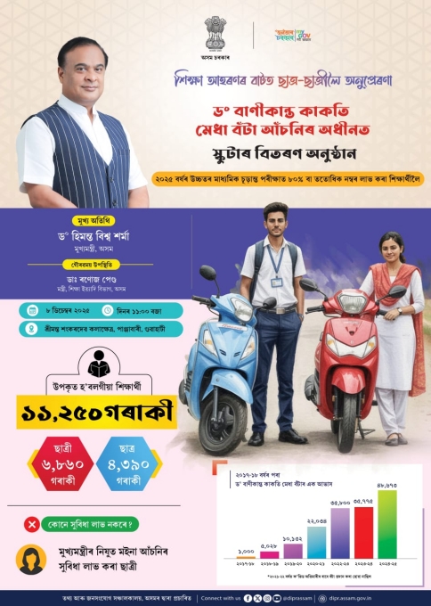 ২০২৫ বৰ্ষৰ উচ্চতৰ মাধ্যমিক চূড়ান্ত পৰীক্ষাত ৮০ শতাংশ বা ততোধিক নম্বৰ লাভ কৰা শিক্ষাৰ্থীক ড০ বাণীকান্ত কাকতি মেধা বঁটা আঁচনিৰ অধীনত সোমবাৰে স্কুটাৰ বিতৰণ