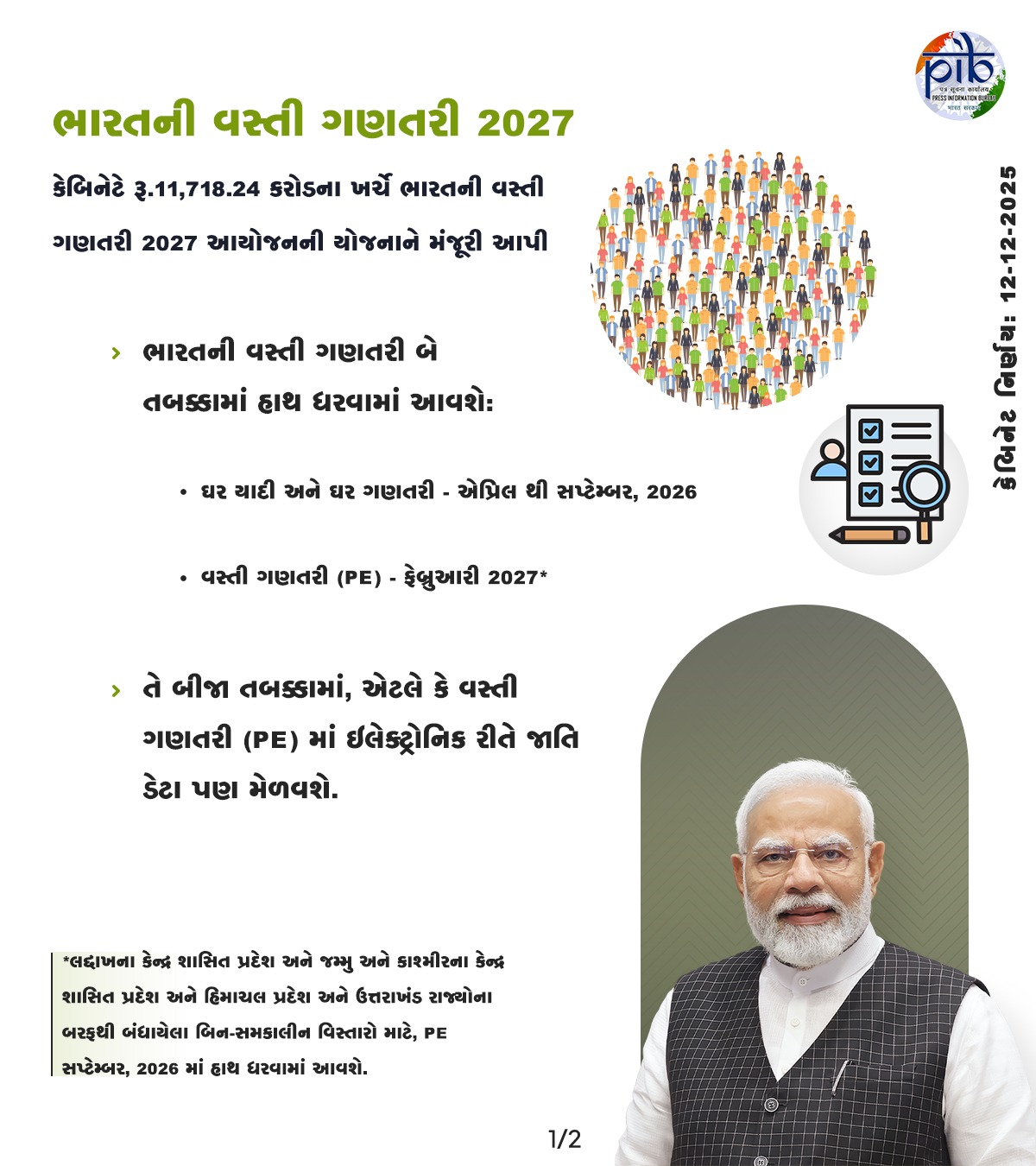 કેન્દ્રીય મંત્રીમંડળે 2027 ની વસ્તી ગણતરી માટે 11 હજાર 718 કરોડ રૂપિયાના બજેટને મંજૂરી આપી