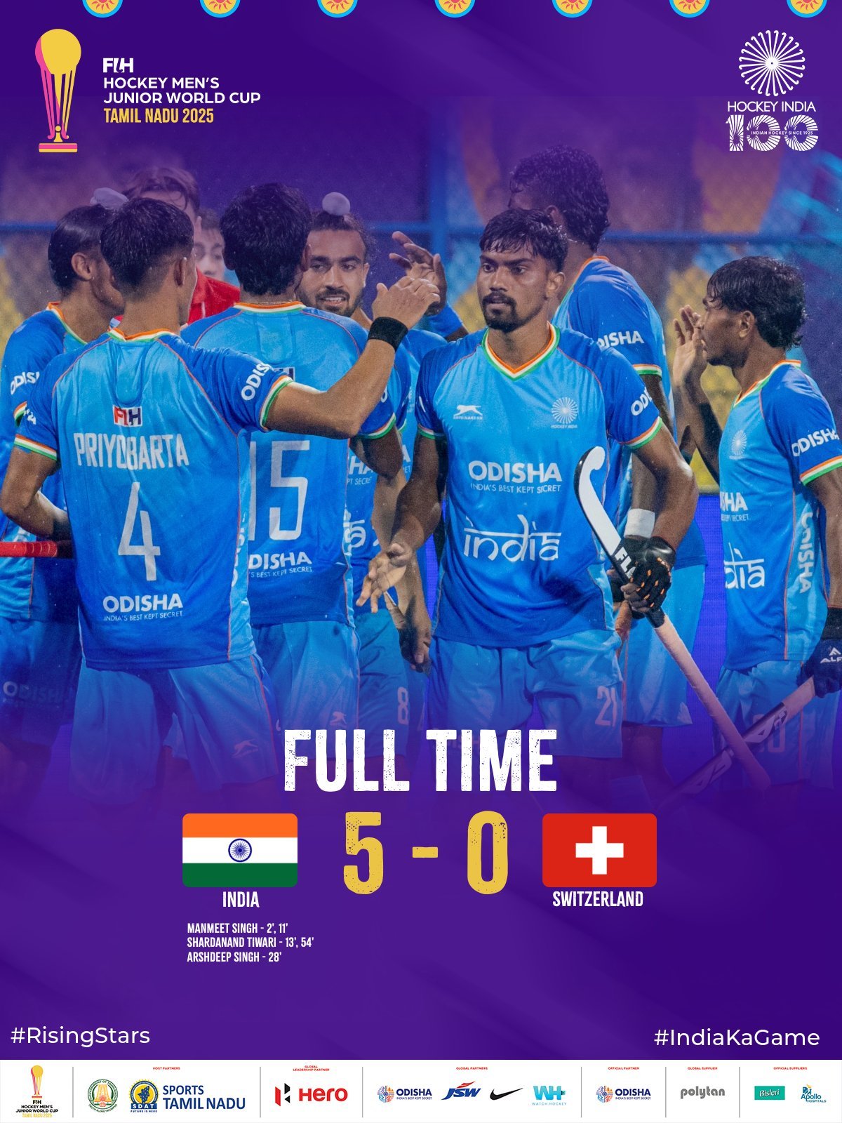 India Thrash Switzerland 5–0 to Enter FIH Junior World Cup Quarterfinals