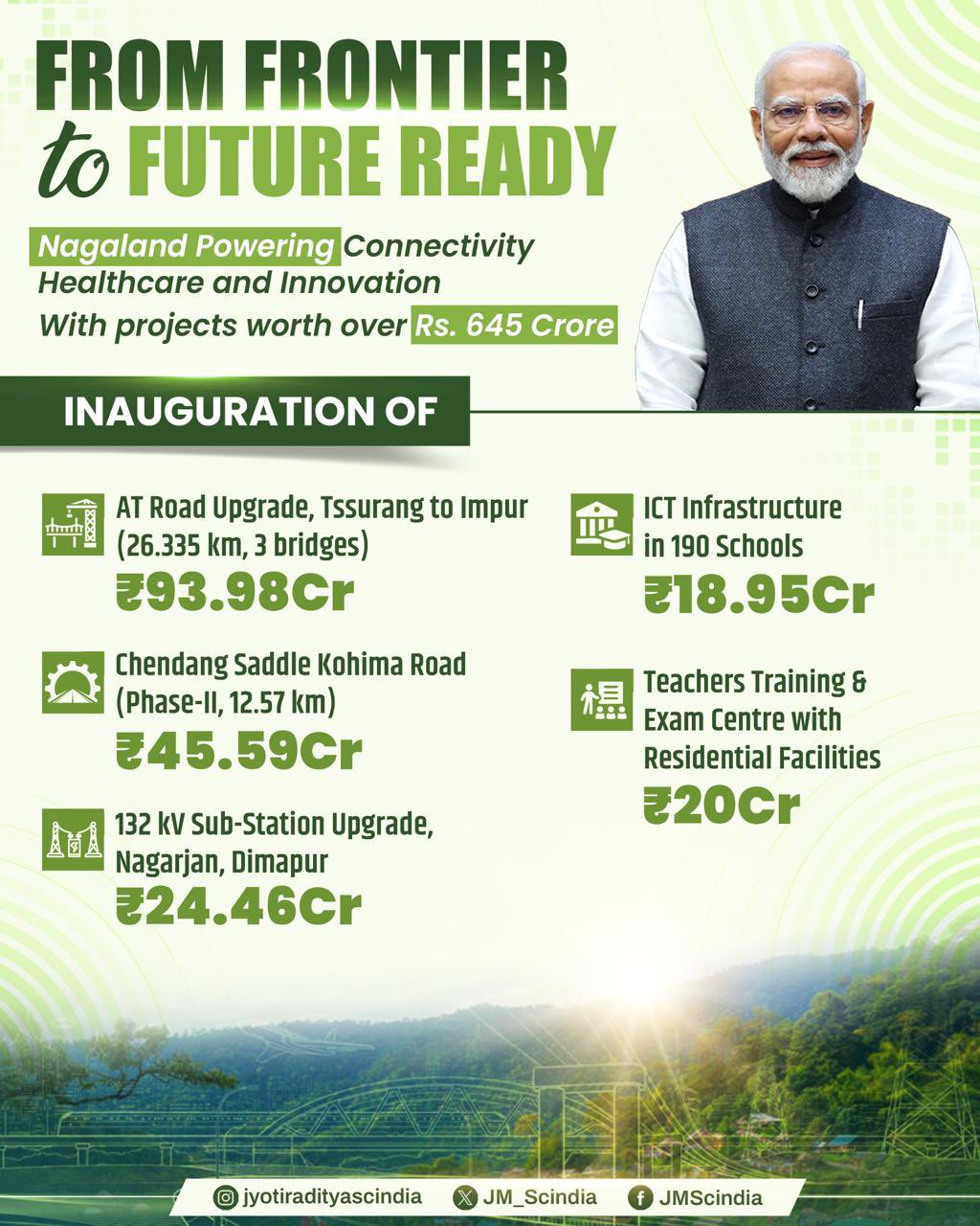 কেন্দ্রীয় যোগাযোগ এবং উত্তর-পূর্বাঞ্চলীয় উন্নয়ন বিষয়ক মন্ত্রী জ্যোতিরাদিত্য সিন্ধিয়া গতকাল উত্তর-পূর্বের রাজ্যগুলির বিকাশে ৬৪৫ কোটি টাকারও বেশি পাঁচটি নবনির্মিত প্রকল্পের উদ্বোধন করেছেন এবং এগারোটি নতুন প্রকল্পের ভিত্তিপ্রস্তর স্থাপন করেছেন