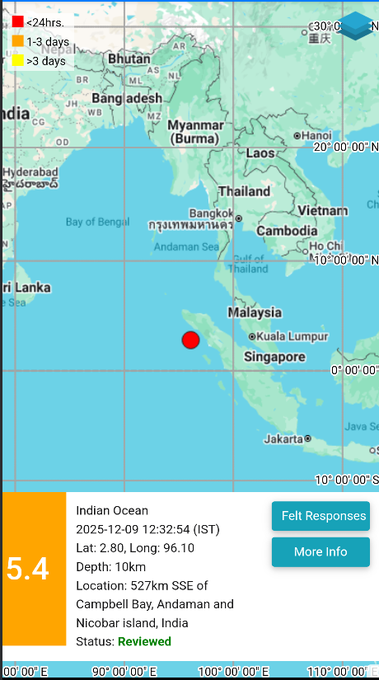 हिंद महासागर में 5.4 तीव्रता का भूकंप: राष्ट्रीय भूकंप विज्ञान केंद्र