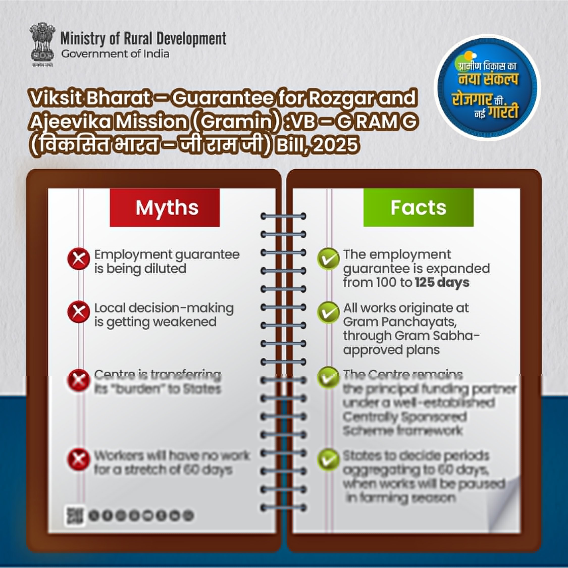 VB GRAMG Bill: व्ही बी जी-राम जी विधेयक! नेमकं काय?