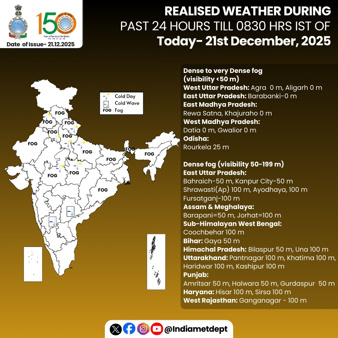 पूर्वी उत्तर प्रदेश और बिहार में घने कोहरे का ऑरेंज अलर्ट जारी