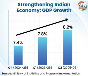 वर्ष 2025 भारत के लिए निर्णायक, जापान को पीछे छोड़कर बना चौथी सबसे बड़ी अर्थव्यवस्था