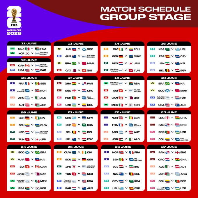 अगले वर्ष मैक्सिको, कनाडा और अमरीका में होने वाले फीफा फुटबॉल विश्व कप के लिए 15 करोड़ से अधिक टिकटों का अनुरोध प्राप्त हुआ
