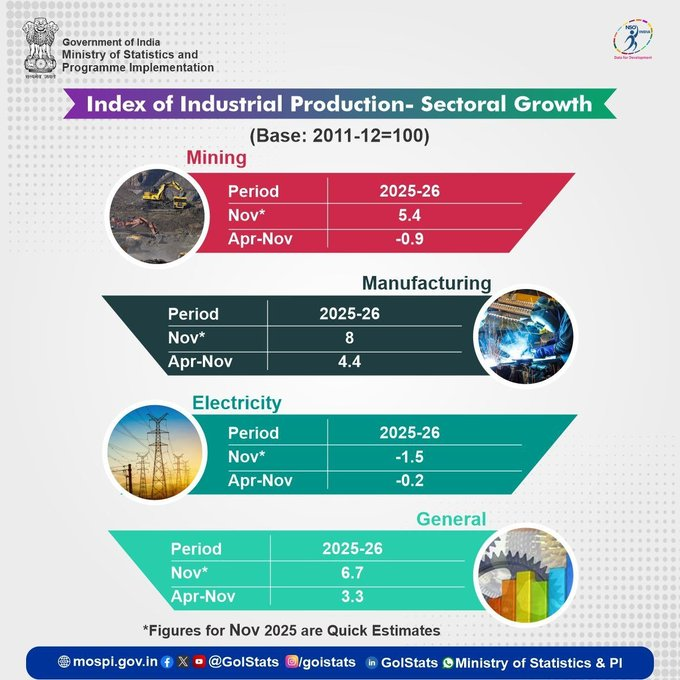 २०४७-४८पर्यंत २६ ट्रिलियन डॉलर्सची अर्थव्यवस्था बनण्याच्या दिशेने भारताचा प्रवास