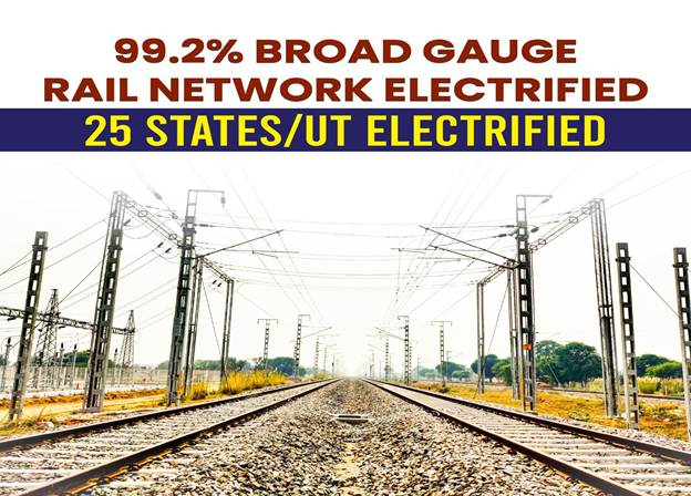 Indian Railways Nears 100% Broad-Gauge Electrification