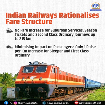 रेलवे ने यात्रियों की सुविधा और परिचालन संतुलन के लिए किराया ढांचा युक्तिसंगत बनाया