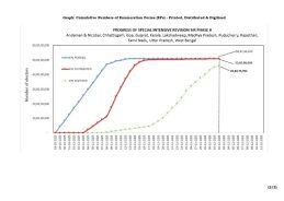 Over 50 Crore Enumeration Forms Distributed Under SIR Phase-2