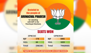 अरुणाचल प्रदेश में स्थानीय निकाय चुनावों में सत्तारूढ़ भाजपा की भारी बहुमत से जीत