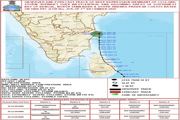 North East monsoon becomes vigorous as deep depression near North Tamilnadu & South Andhra Coast remains stationary