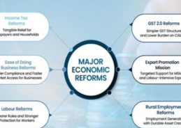 India’s 2025 Economic Reforms emphasise Ease of Living, Ease of Doing Business and inclusive growth