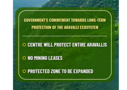 Centre issues direction to States for complete ban on grant of any new mining leases in Aravali range
