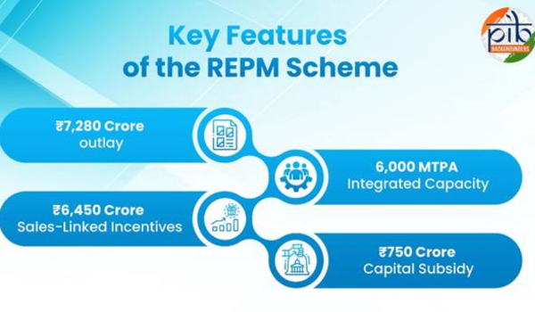 REPM scheme aims to build India’s first integrated domestic manufacturing ecosystem for high-value magnets