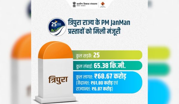 केंद्र सरकार ने त्रिपुरा में 25 सड़क परियोजनाओं के लिए किए लगभग 69 करोड़ रुपये स्वीकृत