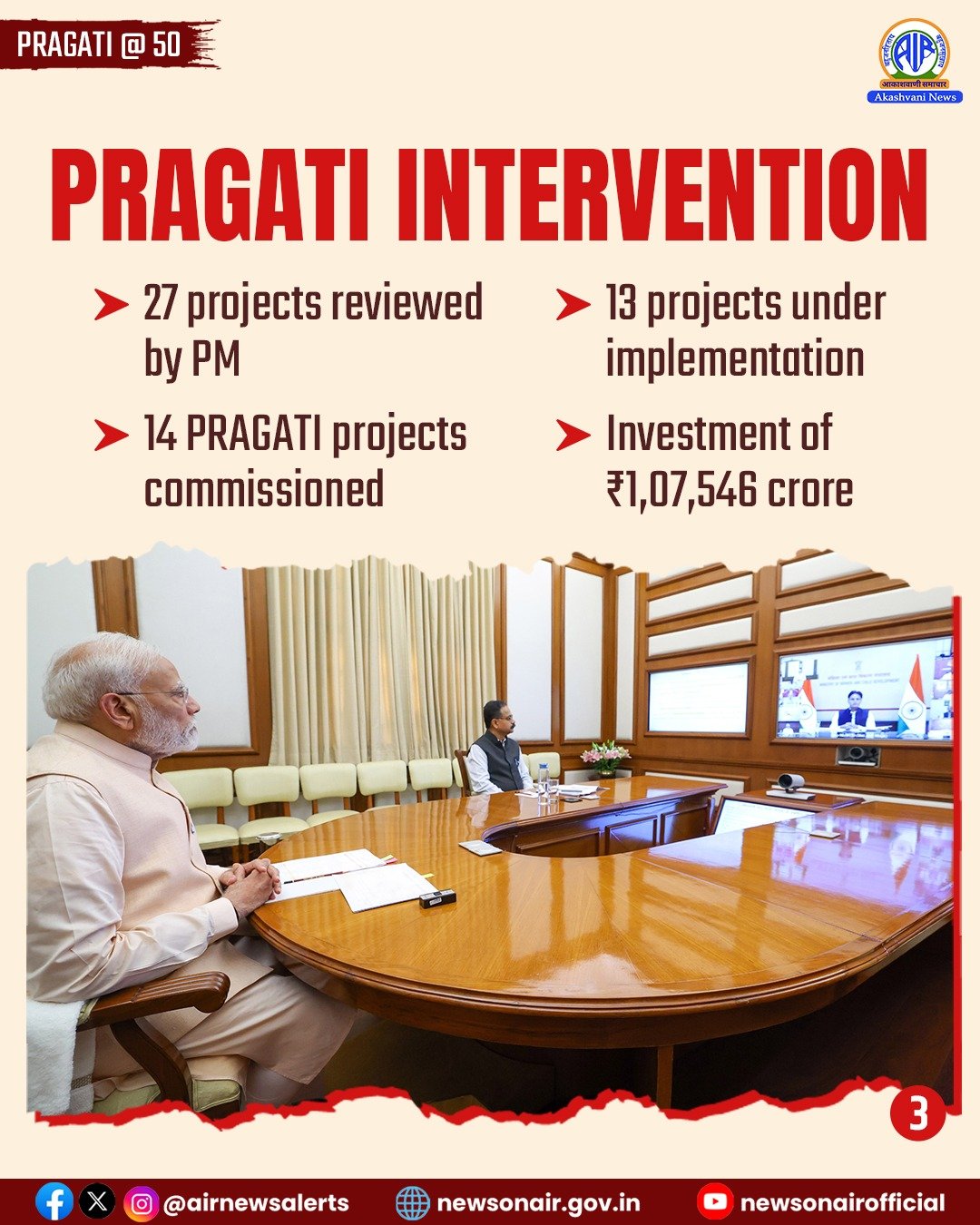 সড়ক, মহাসড়ক, রেল, পরিবেশ বান্ধব শক্তির বিকাশ সহ নানান প্রকল্পের কাজ চলছে দেশে।