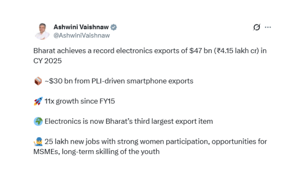India achieves record electronics exports of $47 billion in 2025