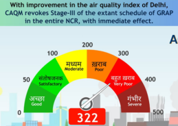 CAQM revokes GRAP Stage-III across Delhi-NCR as AQI improves