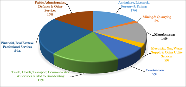 जीडीपी में वित्त वर्ष 2025-26 में 7.4 प्रतिशत की वृद्धि का अनुमान