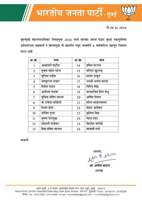 मुंबईच्या २६ भाजप कार्यकर्त्यांचं ६ वर्षांसाठी निलंबन