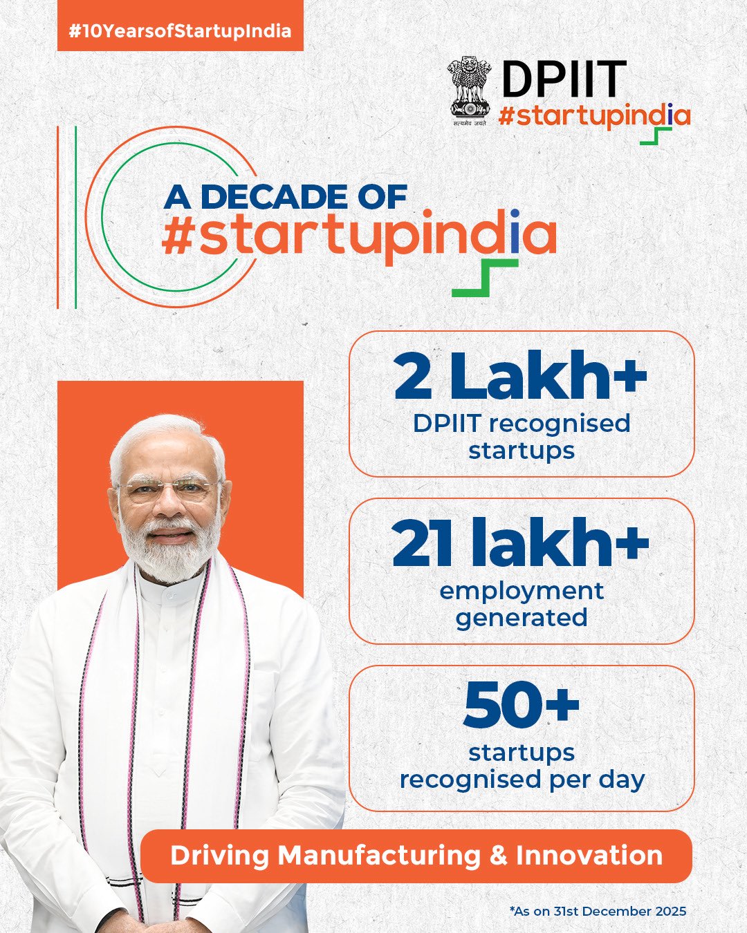 केंद्रीय मंत्री पीयूष गोयल का लेख साझा करते हुए प्रधानमंत्री ने कहा, युवा पीढ़ी वह सब बना रही है जिसकी कभी तलाश थी