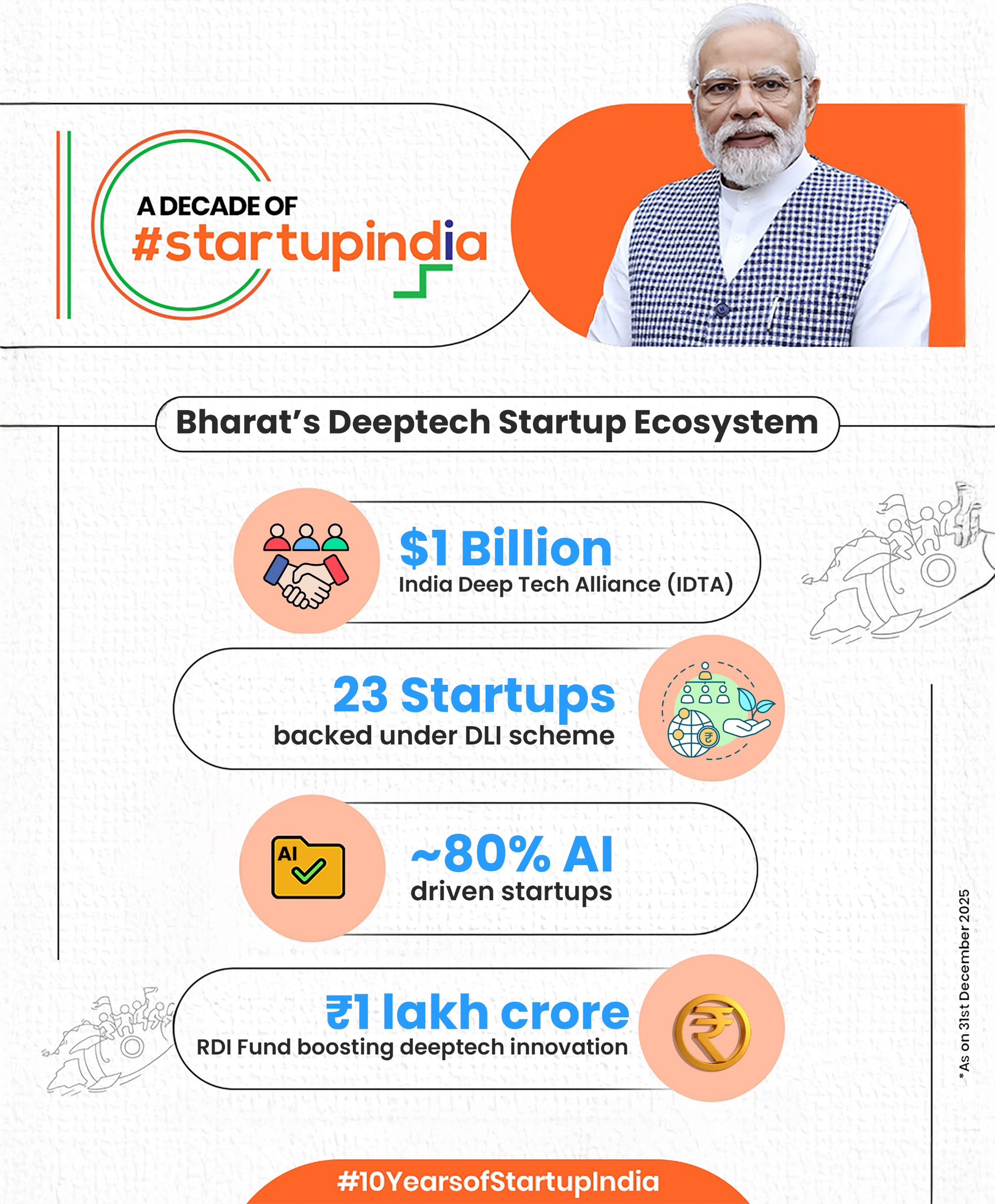 लक्षित नीति और वित्तीय सहायता के कारण भारत का उन्‍नत तकनीक पर आधारित नवाचार तेजी से विकसित हो रहा है: केंद्रीय मंत्री अश्विनी वैष्णव