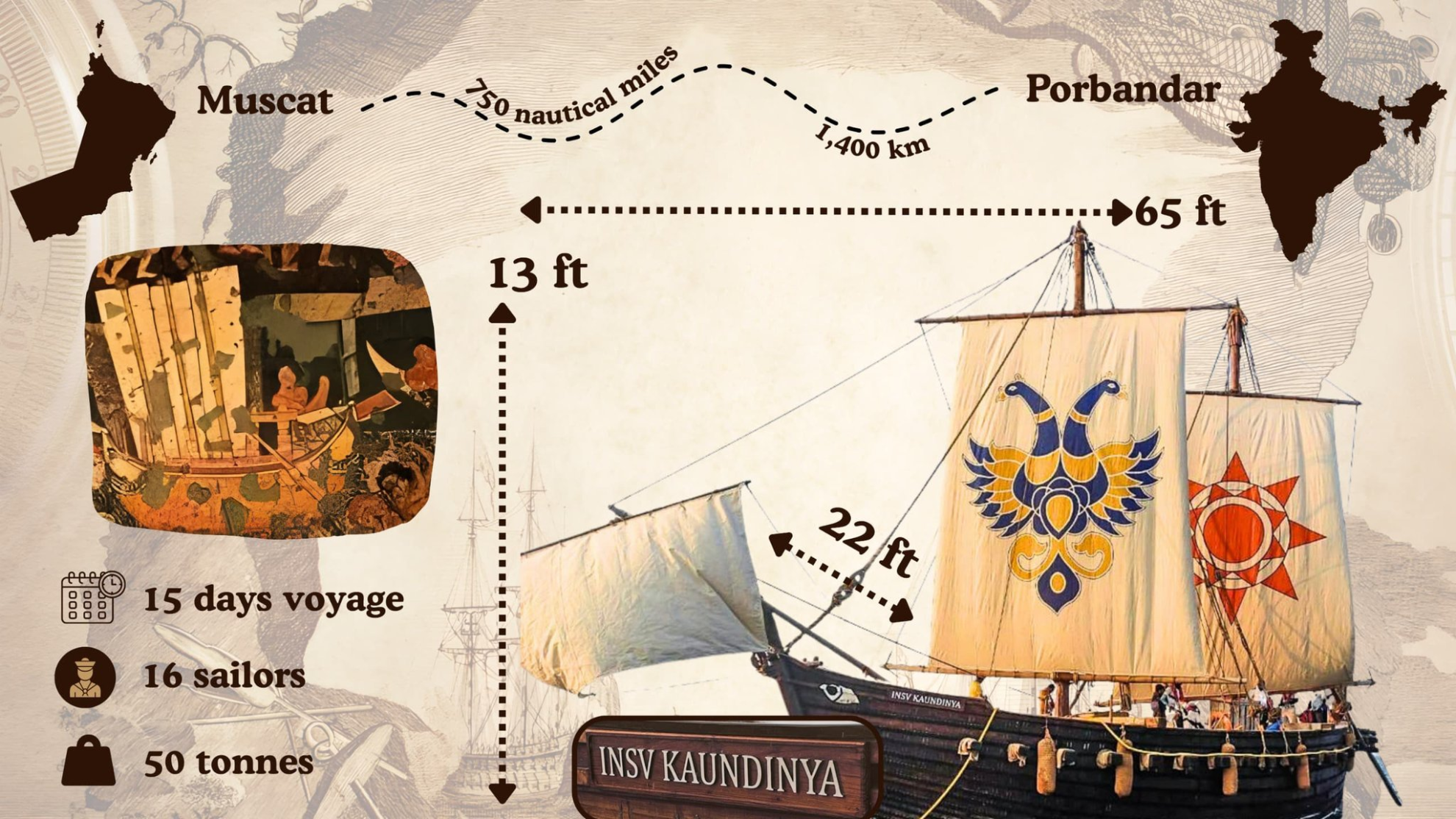 मस्कत पहुंचा भारतीय नौसेना का नौकायन पोत INSV कौंडिन्या