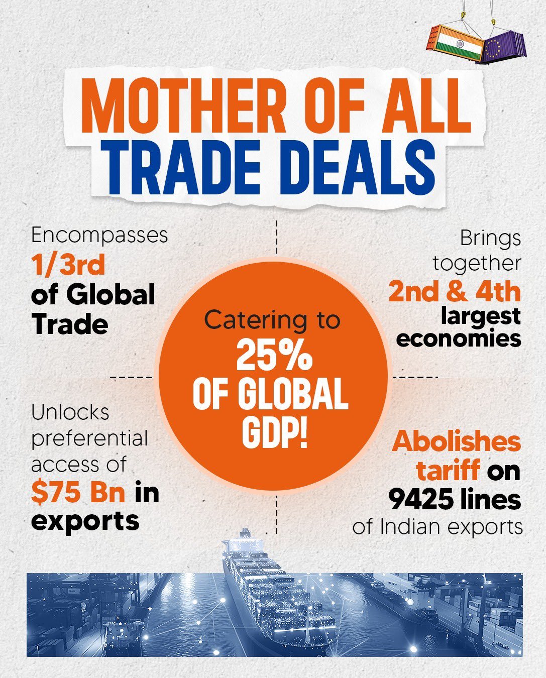 Indian industry bodies welcome India-European Union free trade agreement