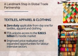 Ministry of Textiles says India-EU Free Trade Agreement is transformational trade deal for country’s textile & apparel sector