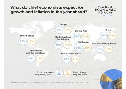 South Asia Brightest Growth Spot Among Emerging Regions: WEF Survey