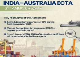 Duty-free access to all Indian exports in Australia as ECTA comes into effect