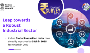 India climbs to 38th rank in global innovation index 2025 from 66th in 2019