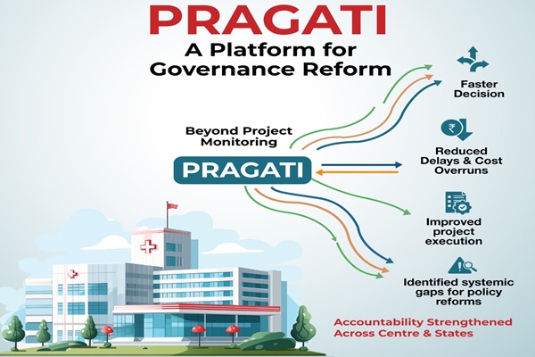 PRAGATI Platform Marks 50th Meeting, Boosting Pro-Active Governance