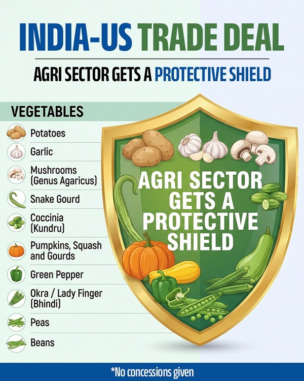 Agriculture sector welcomes Interim Trade Agreement between India & US