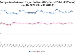 Eight Core Industries Index grows 4% in January on annual basis